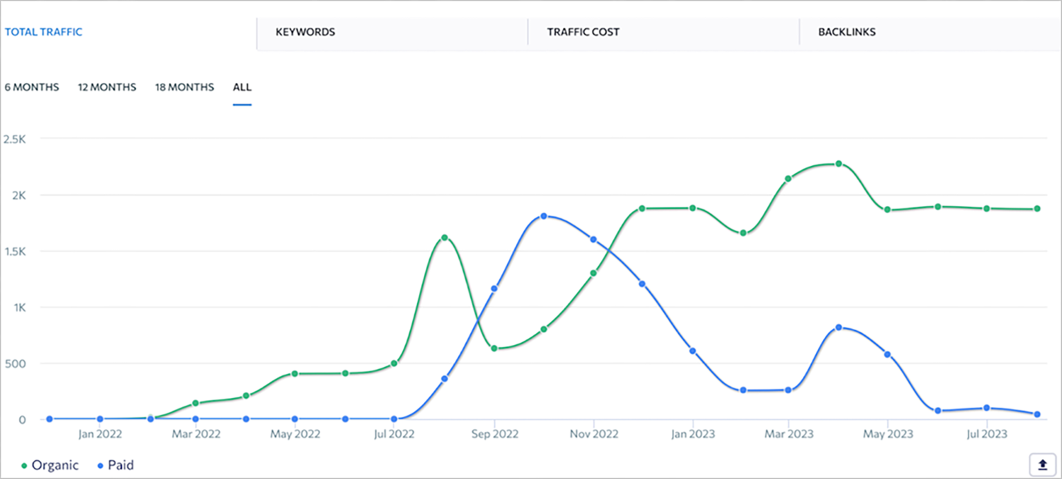 Fishing Superstore 1